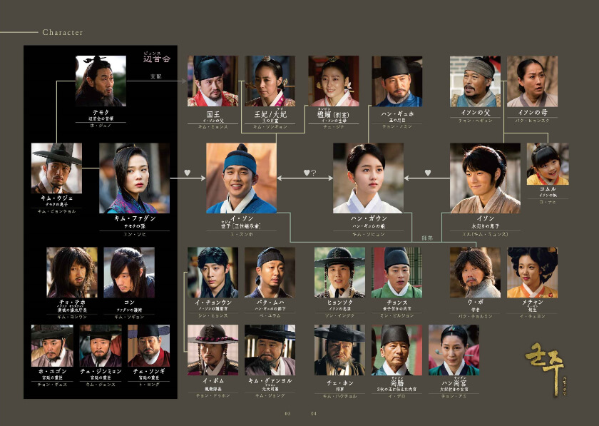 仮面の王 イ・ソン_相関図1