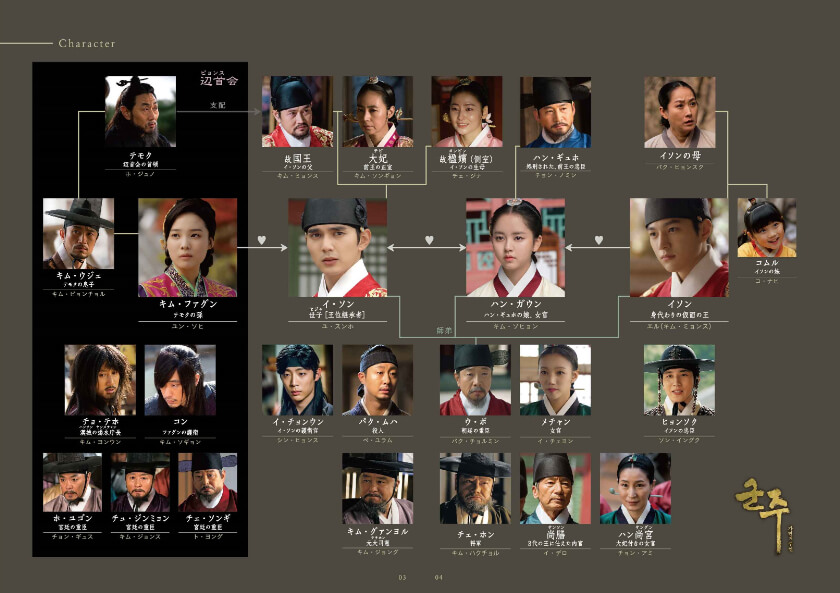 仮面の王 イ・ソン_相関図2