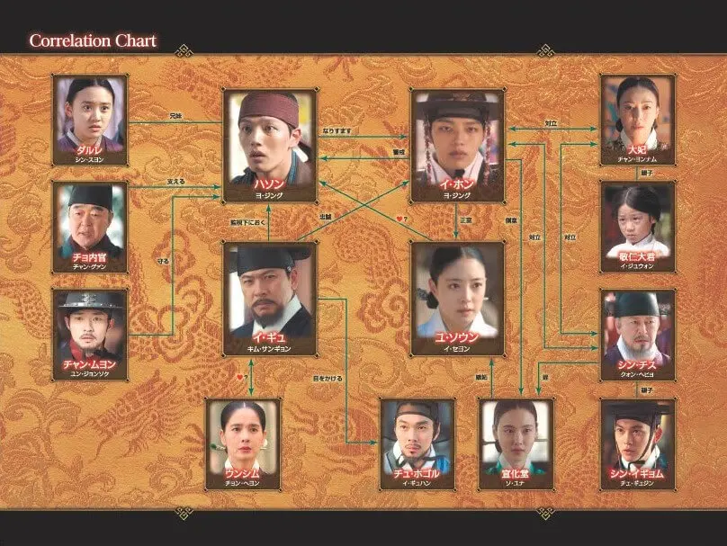 ヨ・ジング主演の韓国時代劇 『王になった男』 、BS日テレで10月22日