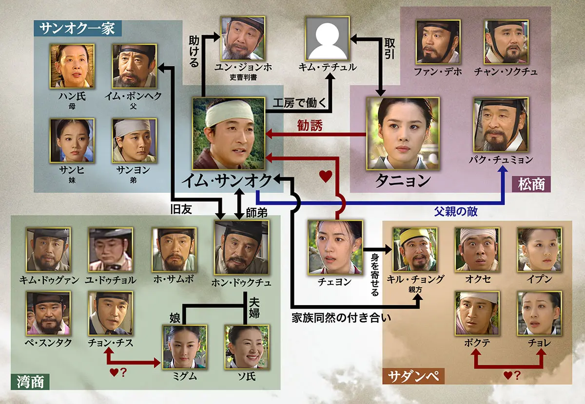 イ・ビョンフン監督の傑作！韓国時代劇『商道（サンド）』BS日テレで再