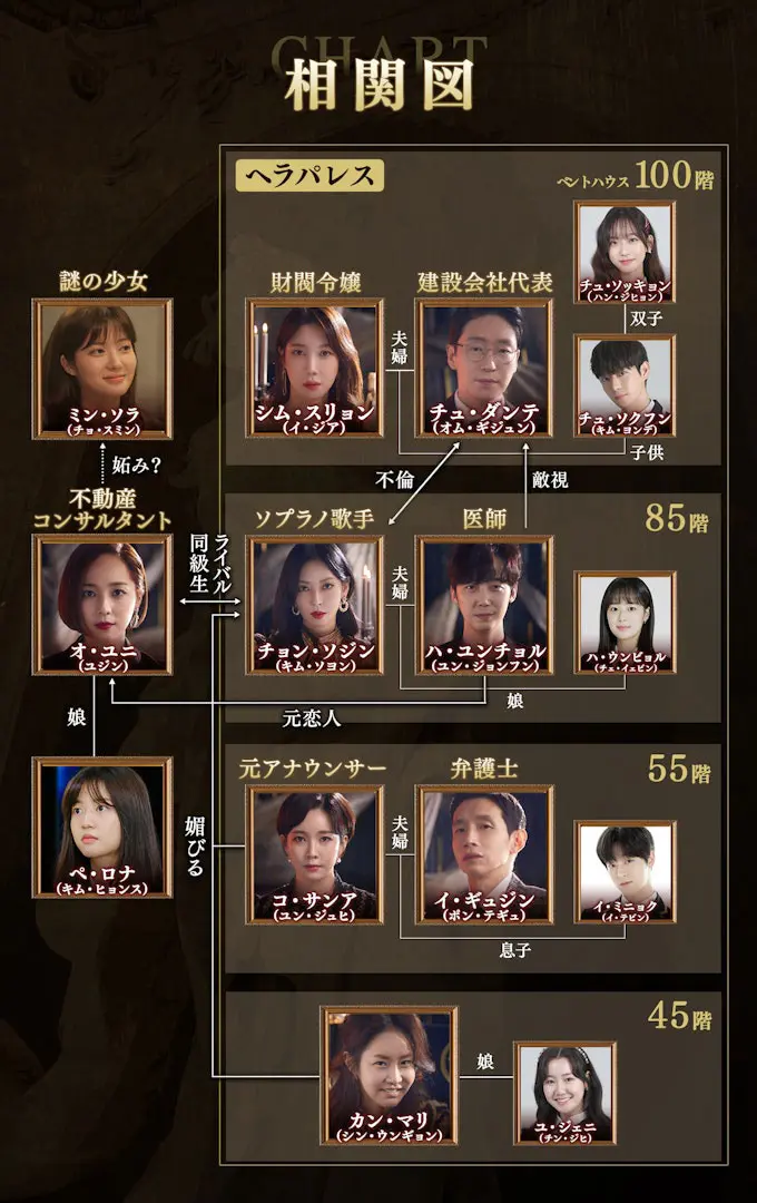 超人気サスペンスドラマ『ペントハウス』全シーズンが1週間全話無料