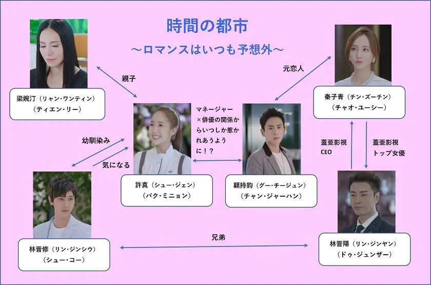 中国ドラマ『時間の都市』はどこで見れる？