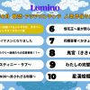 Leminoで2025年8月に視聴されている人気の韓流・アジアコンテンツTOP10