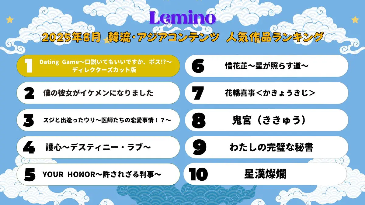 アジアドラマ人気ランキング】タイBL『Dating Game』が2ヵ月連続で1位にランクイン！ - 海外ドラマNAVI【アジア】, image size:1200x675