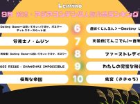 Leminoで2025年9月に視聴されている人気の韓流・アジアコンテンツTOP10
