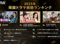 2025年 ABEMA 韓国ドラマ 視聴ランキング TOP10
