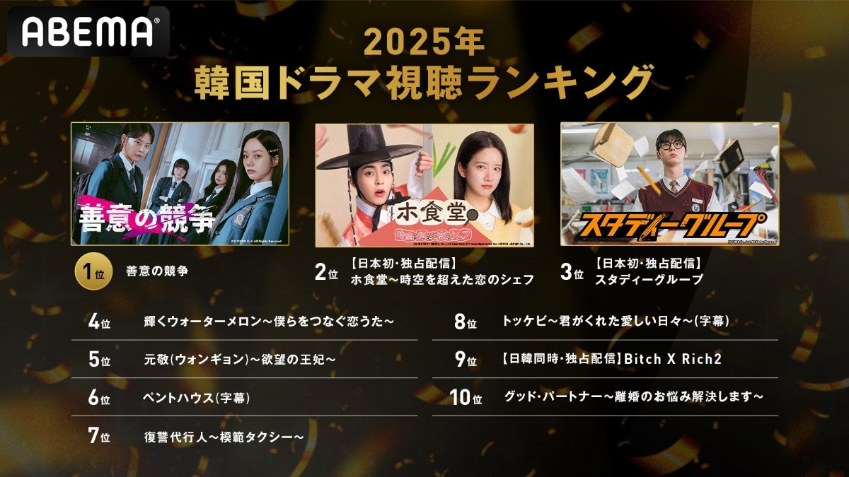 2025年 ABEMA 韓国ドラマ 視聴ランキング TOP10