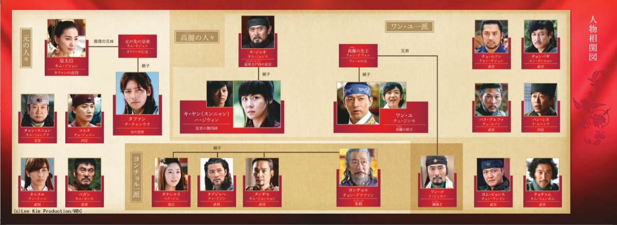 『奇皇后』相関図