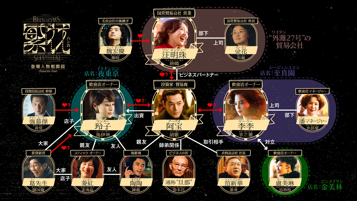 中国ドラマ『繁花』