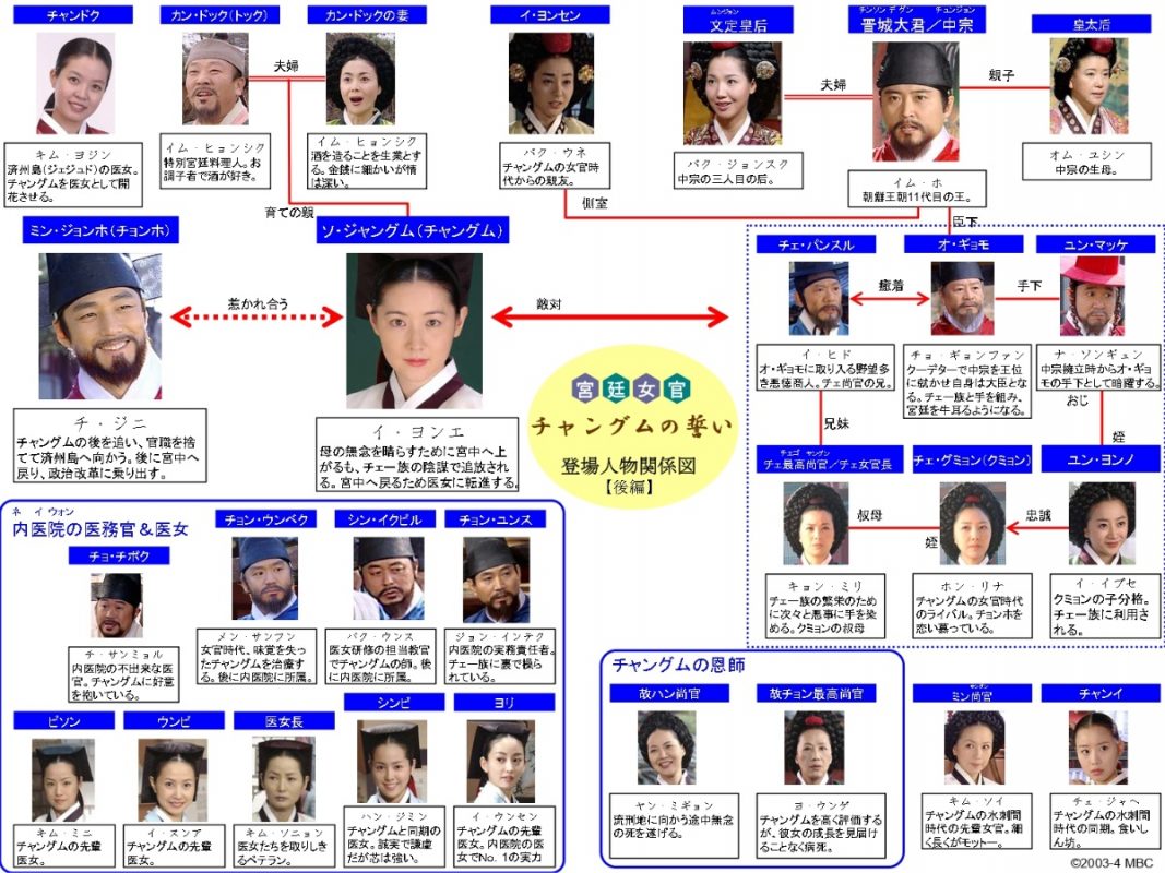 『宮廷女官チャングムの誓い』