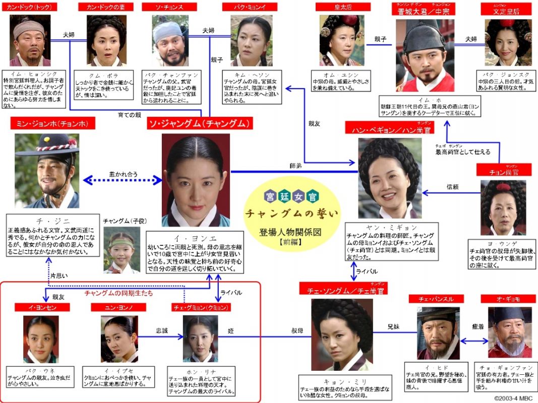 『宮廷女官チャングムの誓い』