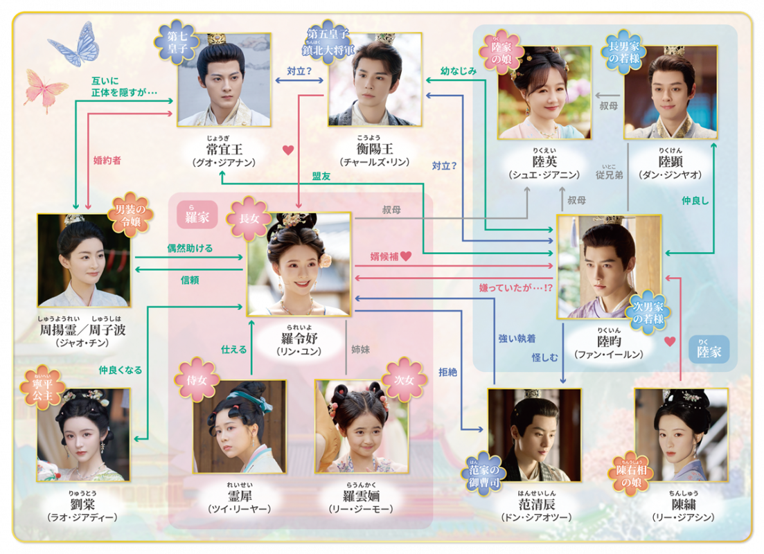 『恋の一手は計画的に〜貴公子に囲まれて〜』相関図