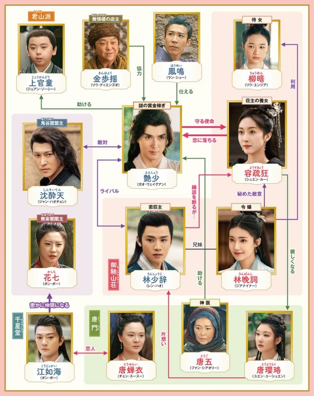 中国ドラマ『江湖恋絵巻(こうここいえまき)』