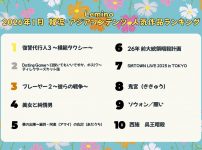 Leminoで2026年1月に視聴されている人気の韓流・アジアコンテンツTOP10
