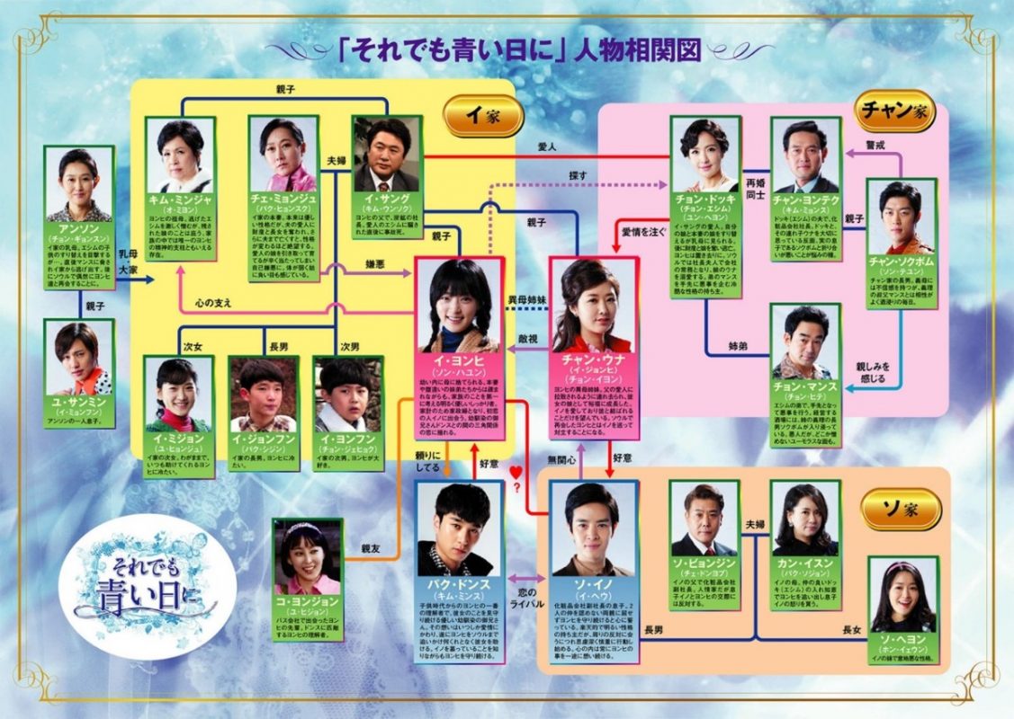 それでも青い日に 相関図