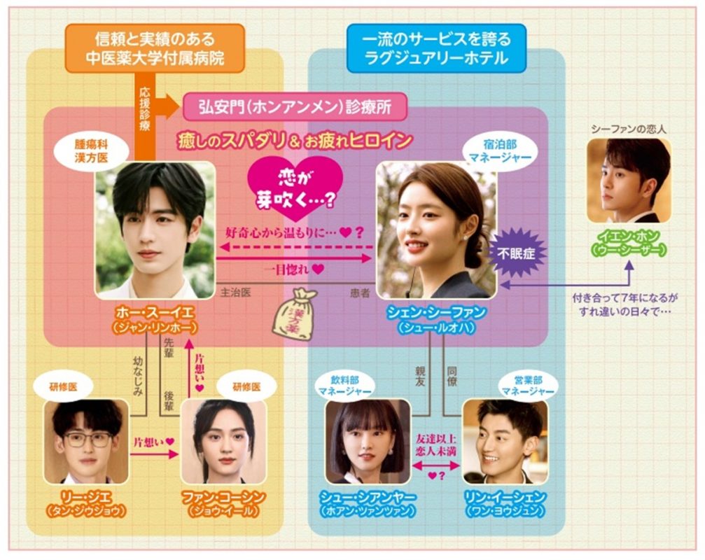 『素敵な恋の咲かせかた』