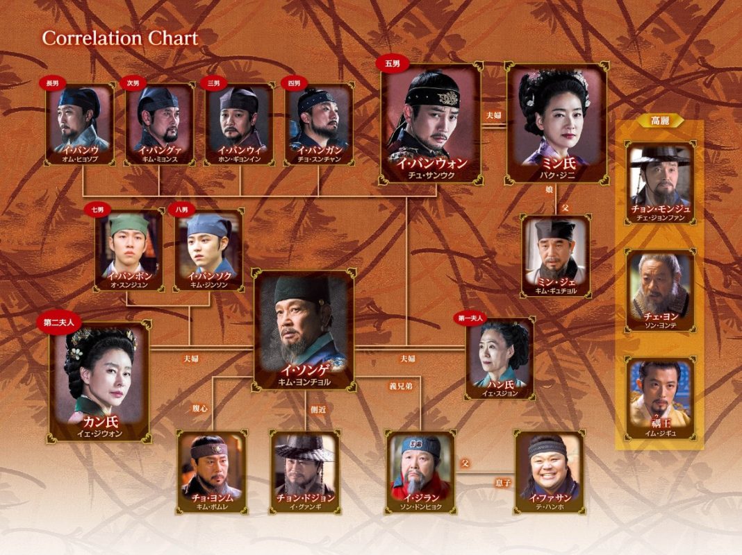 太宗イ・バンウォン～龍の国～