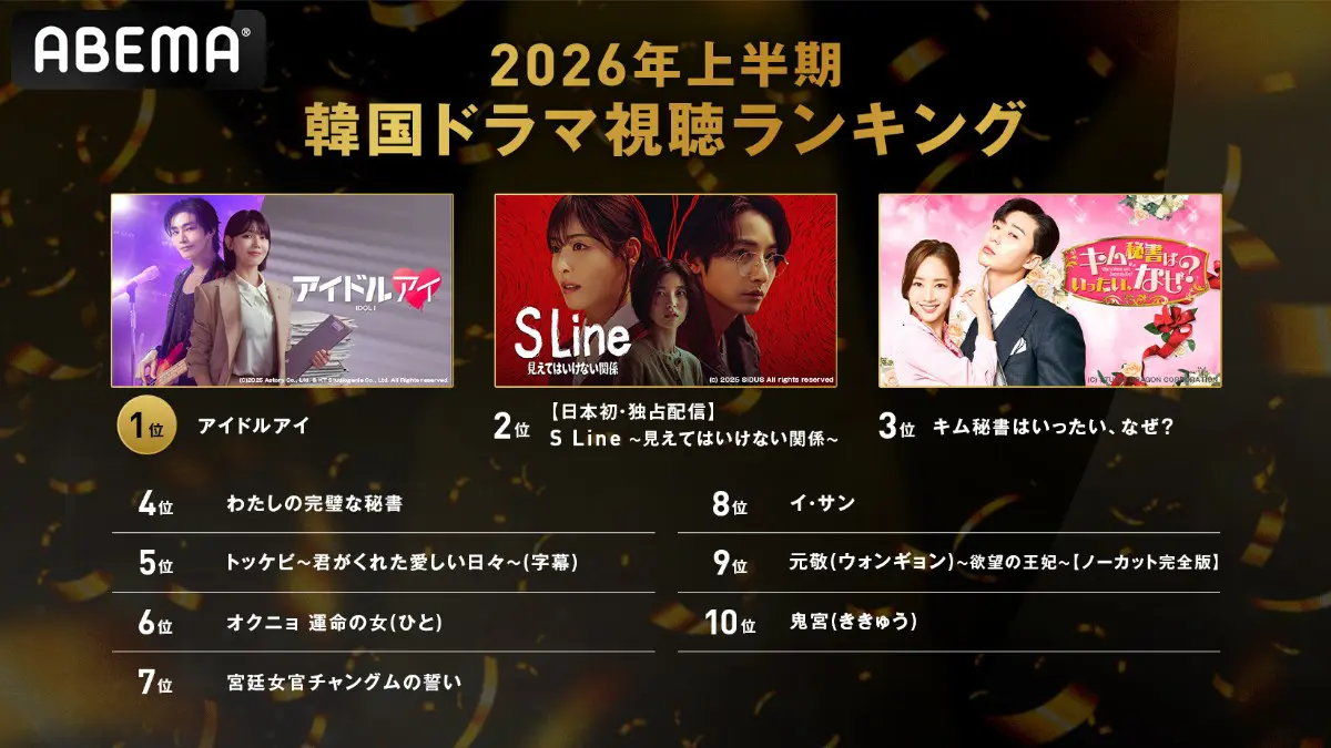 ABEMA2026年上半期韓ドラトップ10発表！『アイドルアイ』『S Line』が