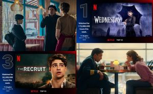 【Netflix】週間ランキング:(12/12~12/18)『ウェンズデー』が爆発的ヒット中!ティム・バートン監督が語る魅力とは