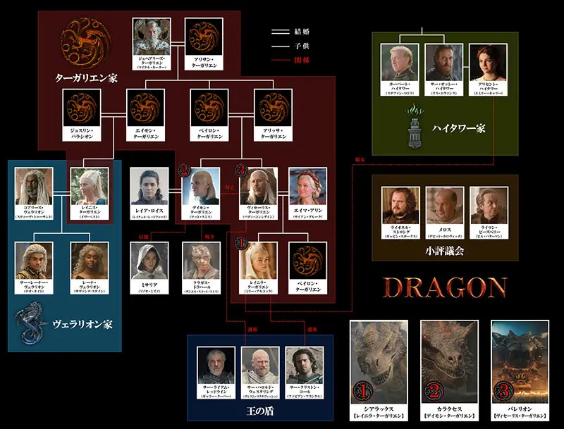 ハウス・オブ・ザ・ドラゴン シーズン1 4K ULTRA HDコンプリート・ボ… Amazon.co.jp: ハウス・オブ・ザ・ドラゴン (シーズン1)4K ULTRA