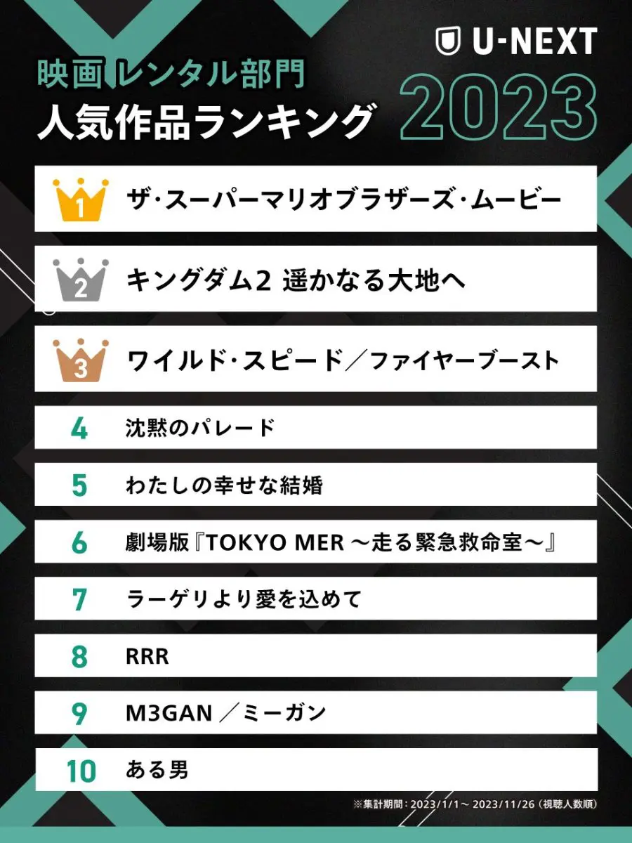 01_映画_rank2023.jpg.webp