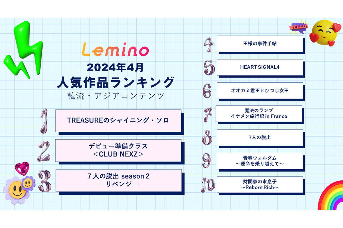 アジアコンテンツ4月の人気ランキング、１位は2か月連続で「TREASURE のシャイニング・ソロ」【Lemino】