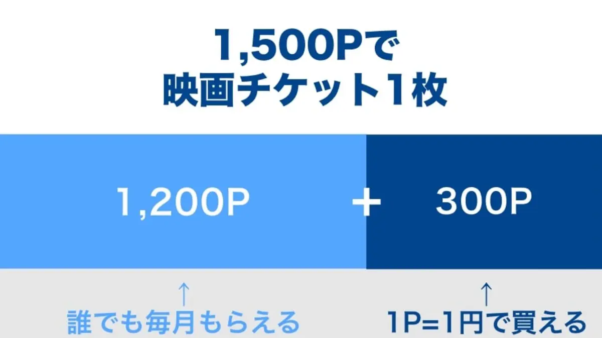 U-NEXT無料トライアルで存分に得する方法を完全解説【最新版】
