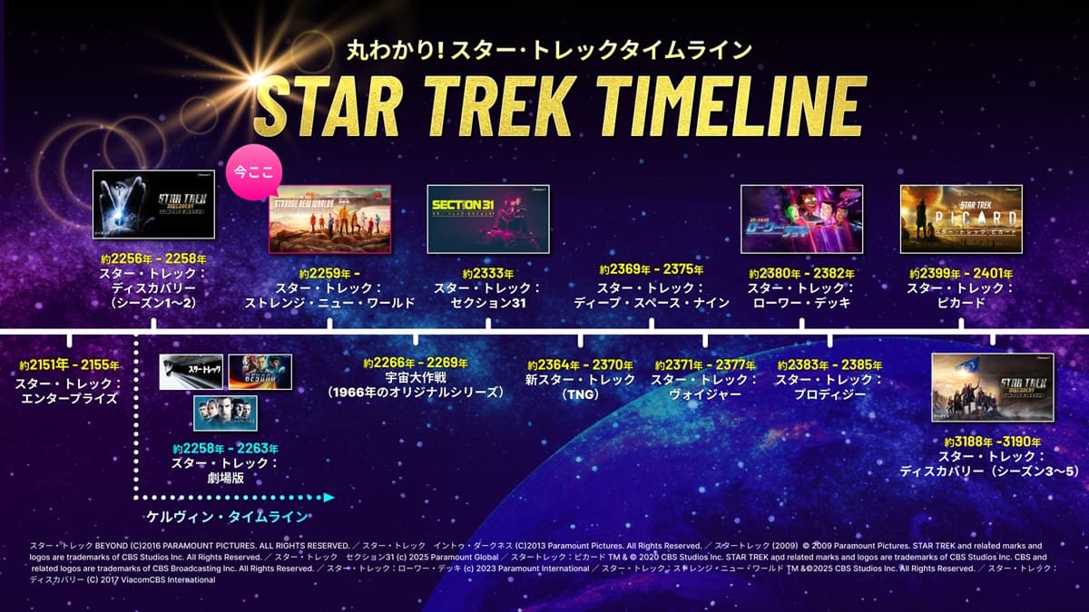 スター・トレック時系列