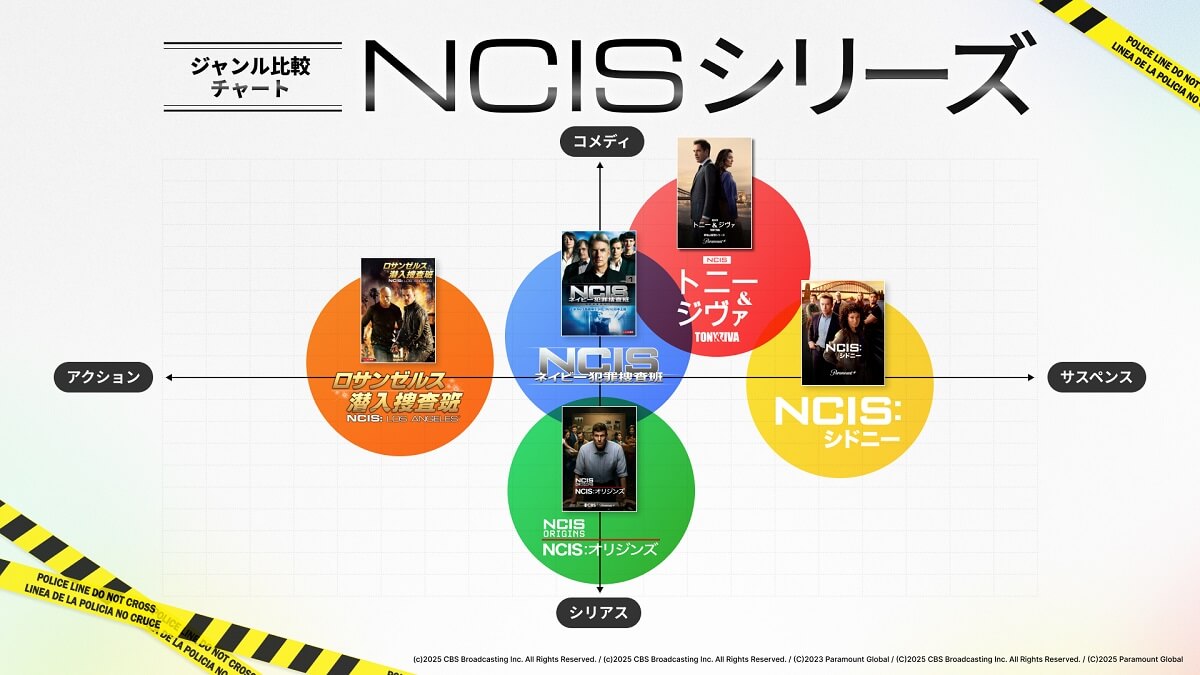 NCISシリーズ チャート図