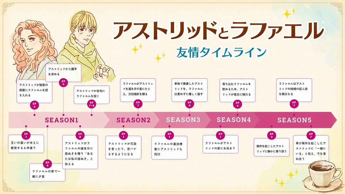 アストリッドとラファエル 文書係の事件録